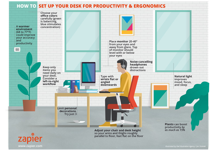 How to Be Productive When You Work From Home: 15 Essential Tips