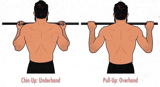 Apply These 8 Secret Techniques to Improve Your Chin Up