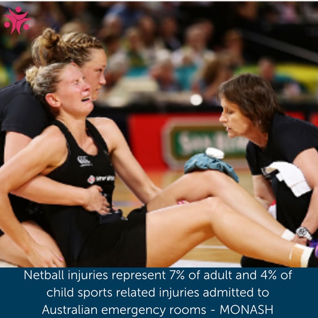 The 5 Most Common Netball Injuries and How to Prevent Them